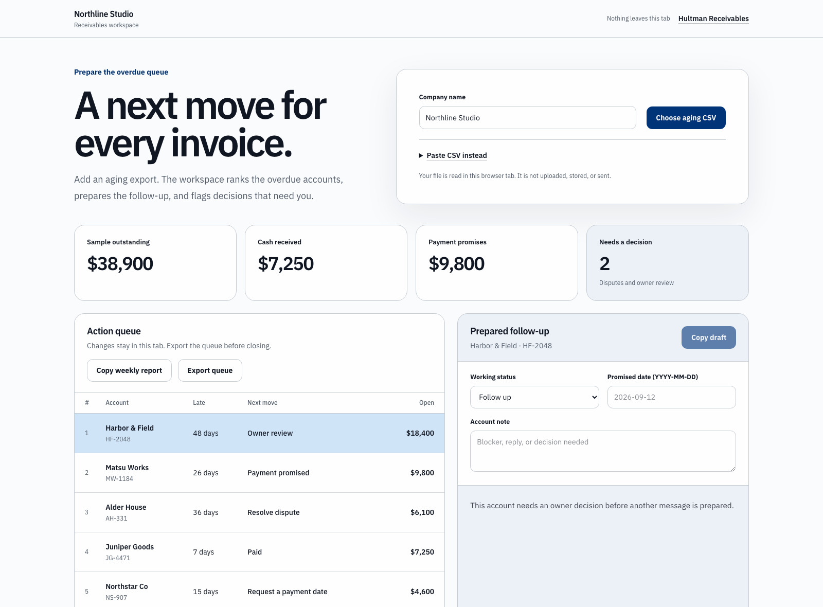 Receivables workspace tracking overdue balances, payments, promises, and owner decisions